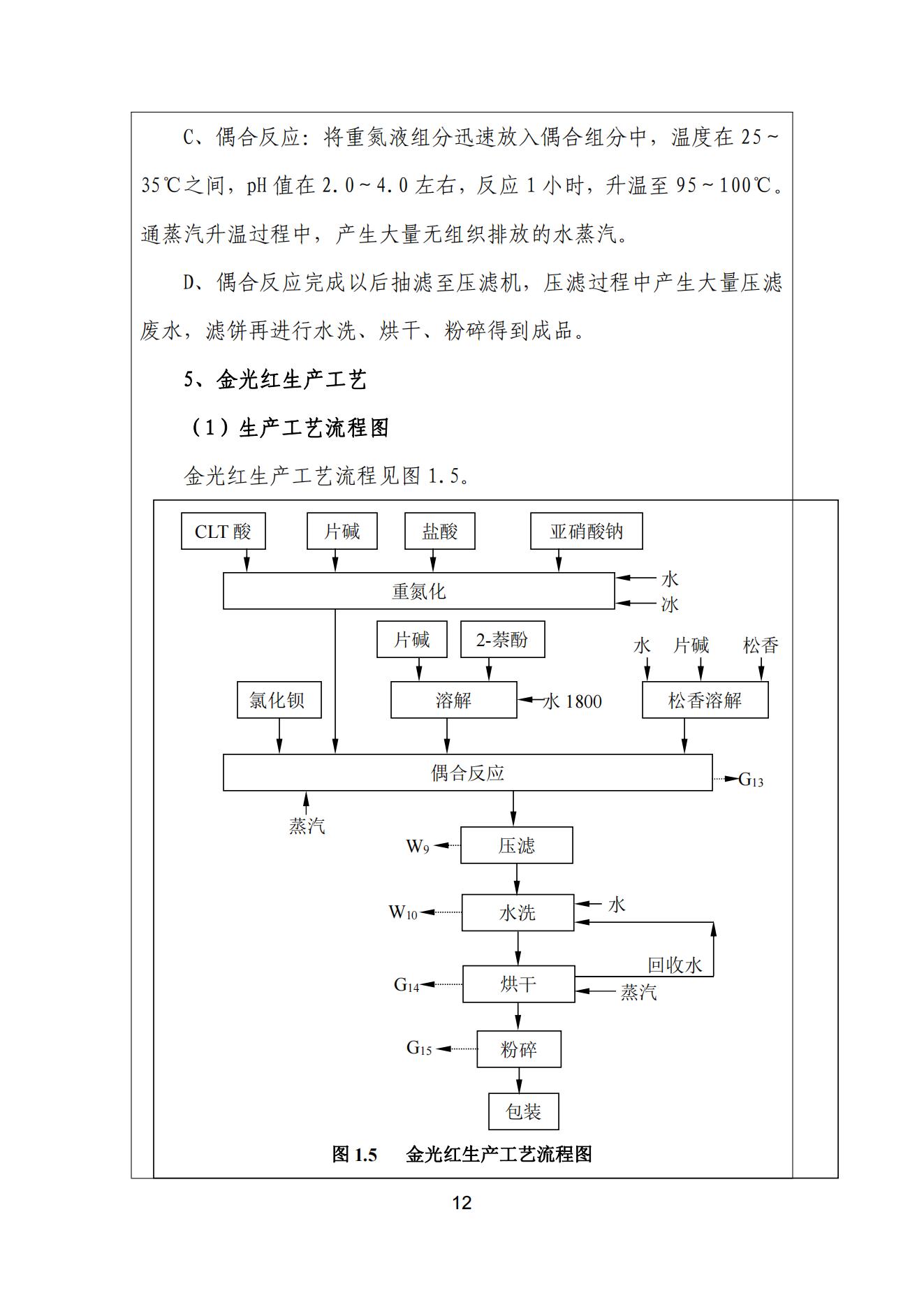 看片软件APP颜料股份有限公司温室气体排放报告(1)_13