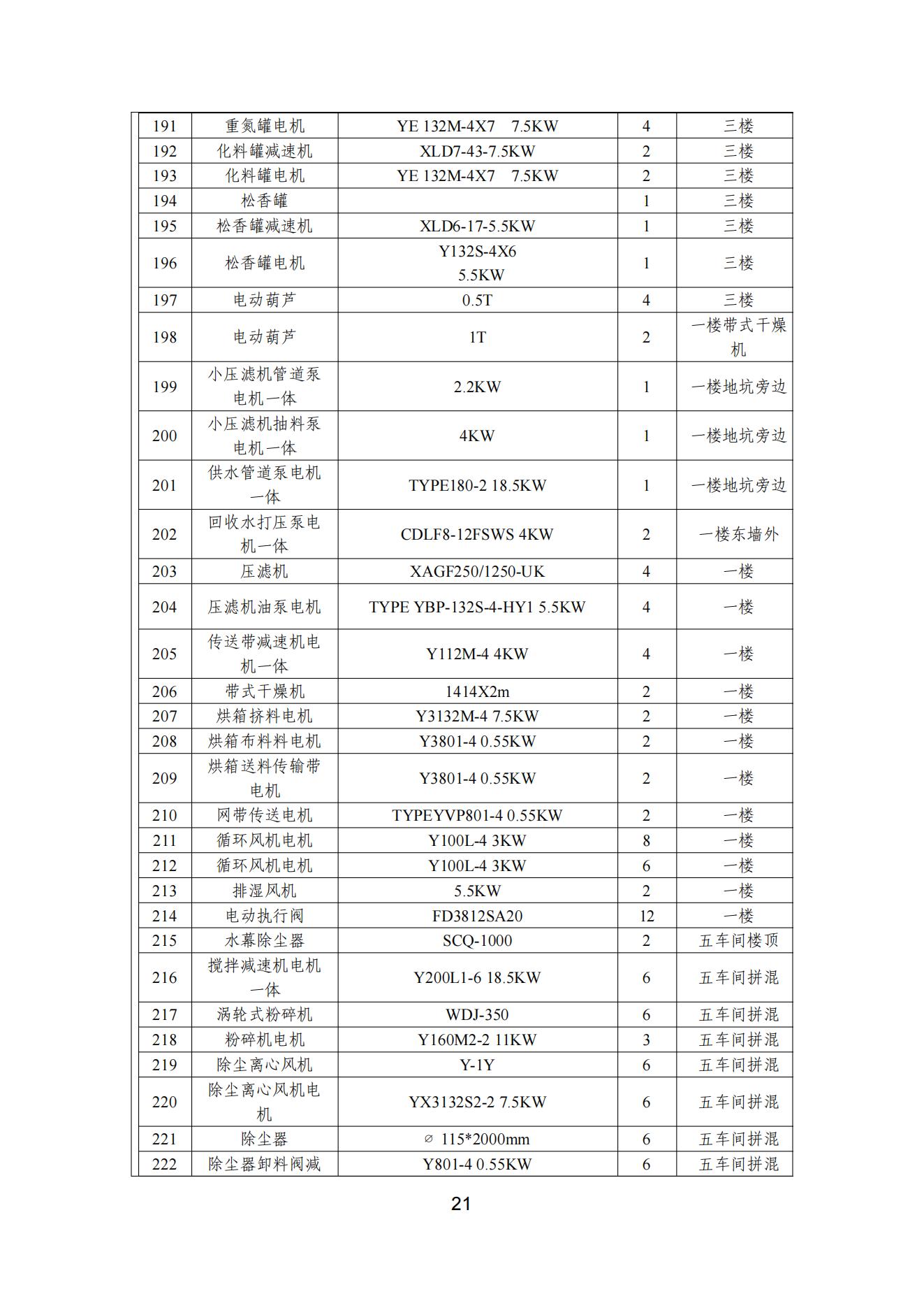 看片软件APP颜料股份有限公司温室气体排放报告(1)_22