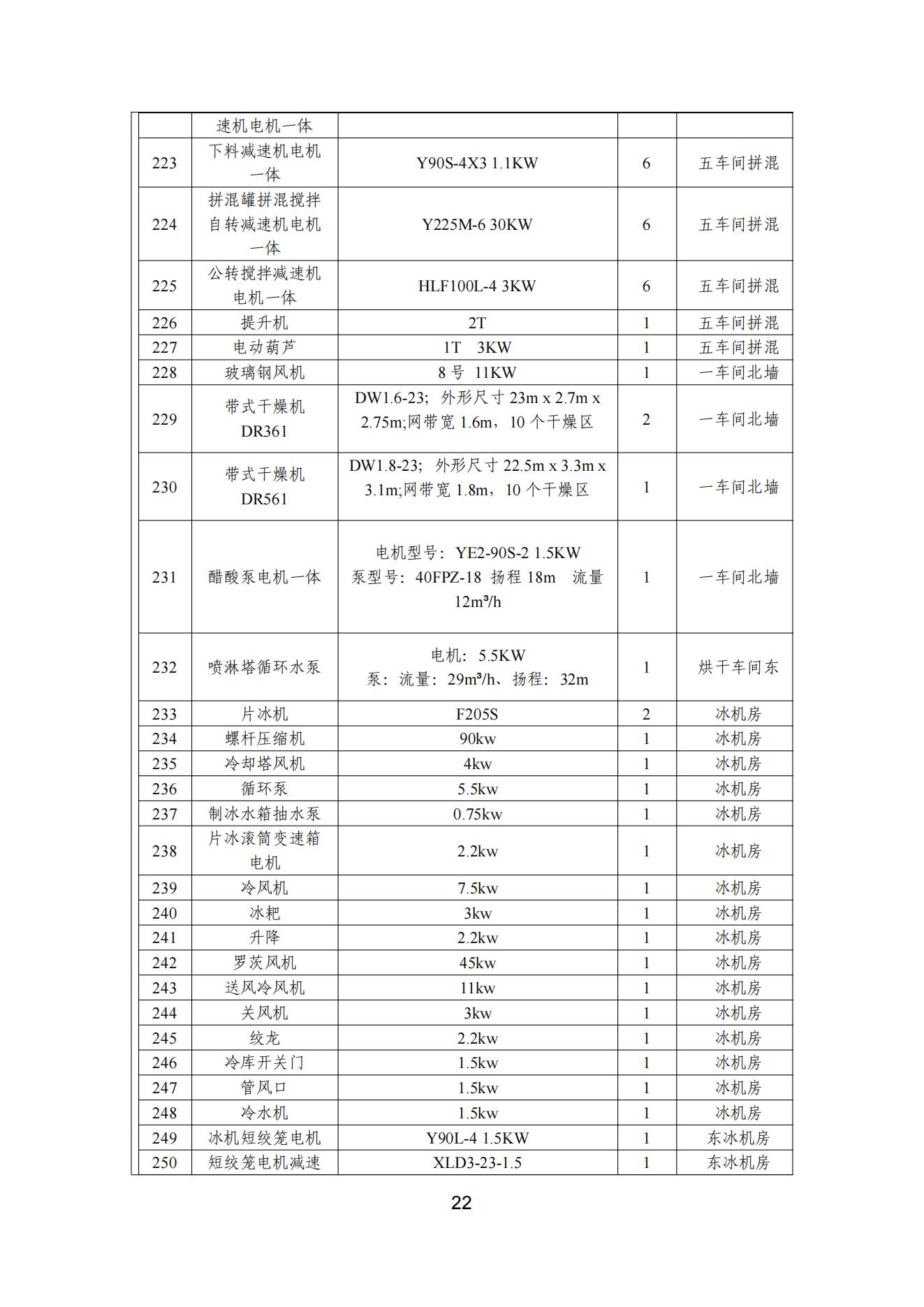 看片软件APP颜料股份有限公司温室气体排放报告(1)_23