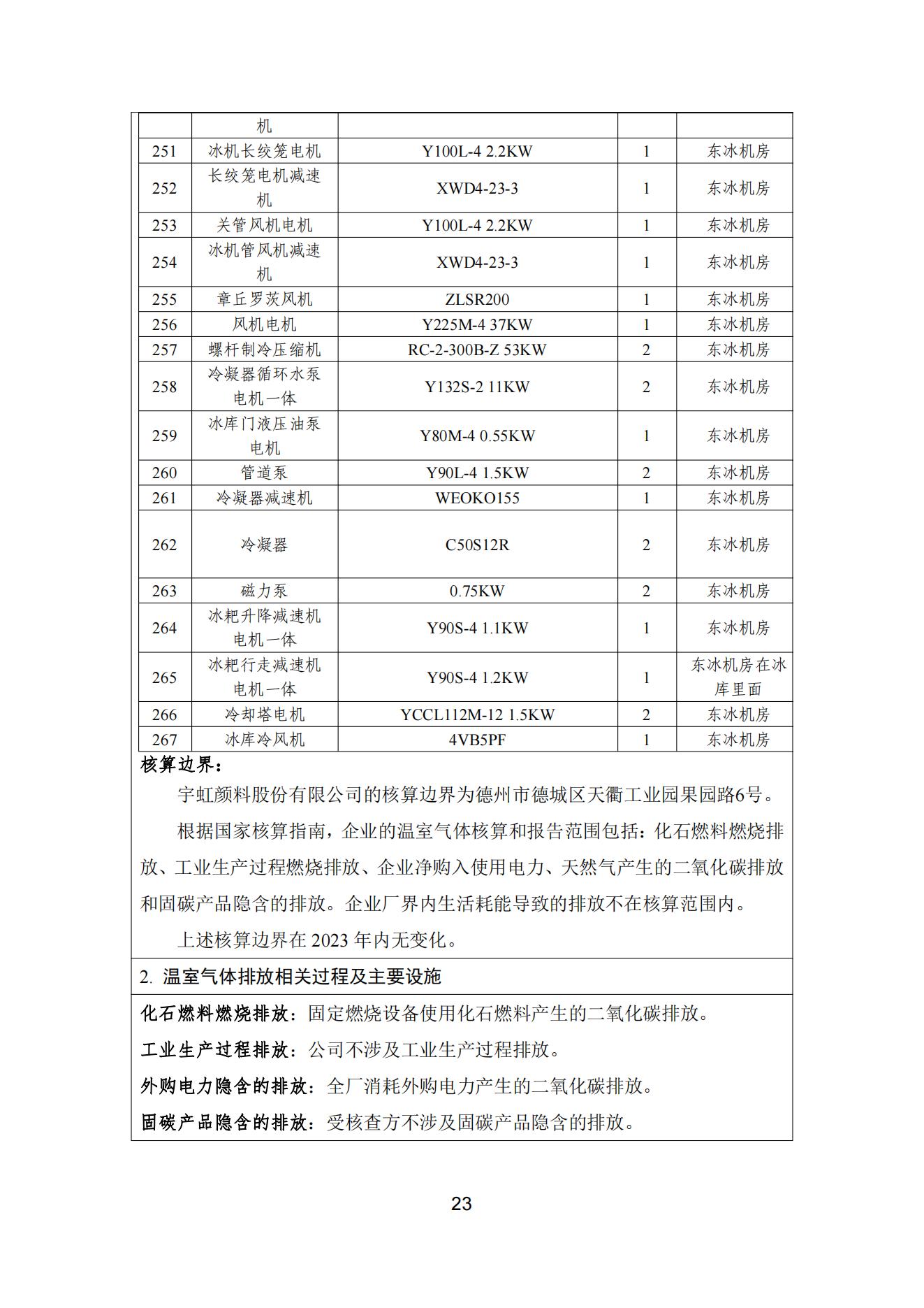 看片软件APP颜料股份有限公司温室气体排放报告(1)_24