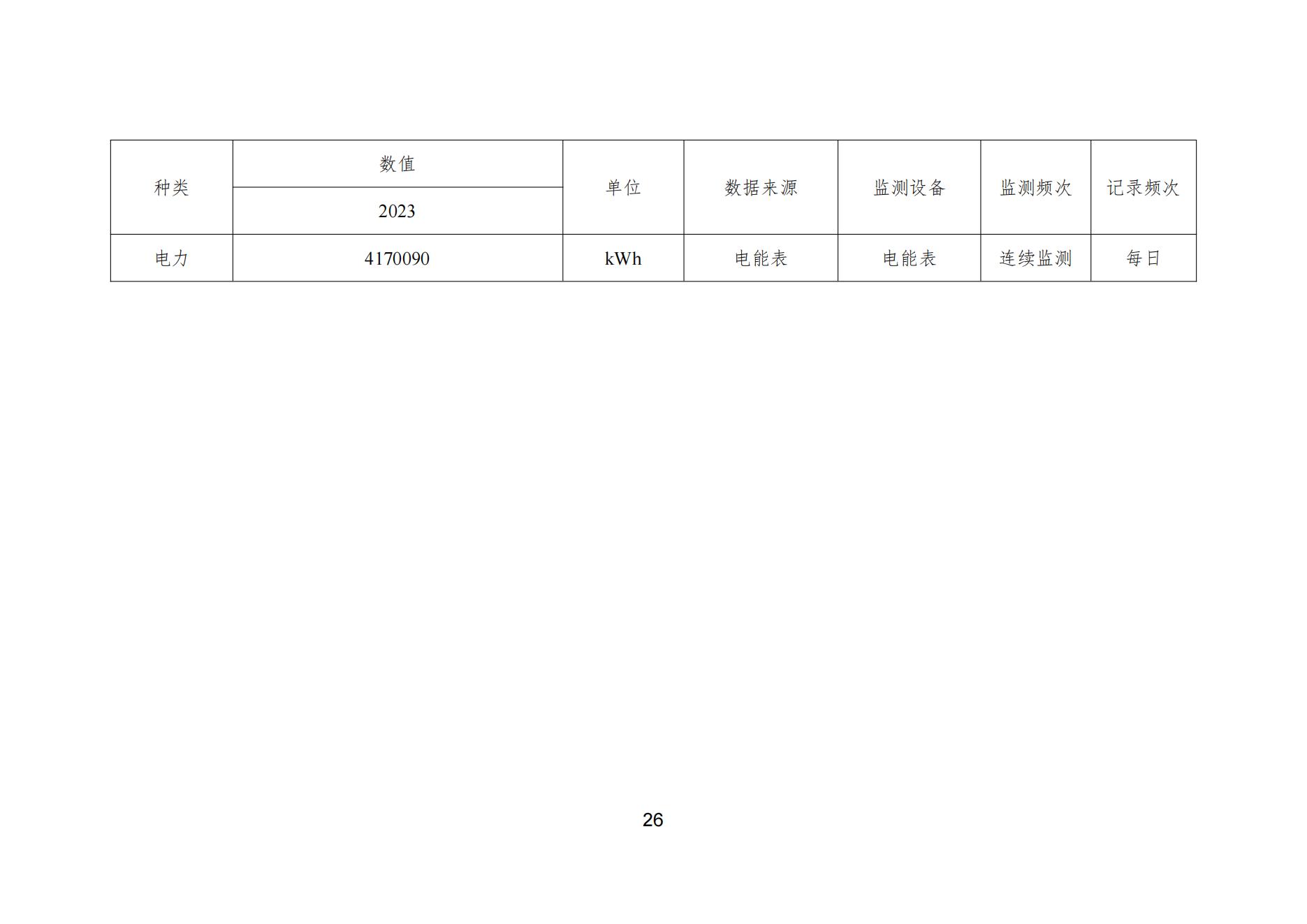 看片软件APP颜料股份有限公司温室气体排放报告(1)_27