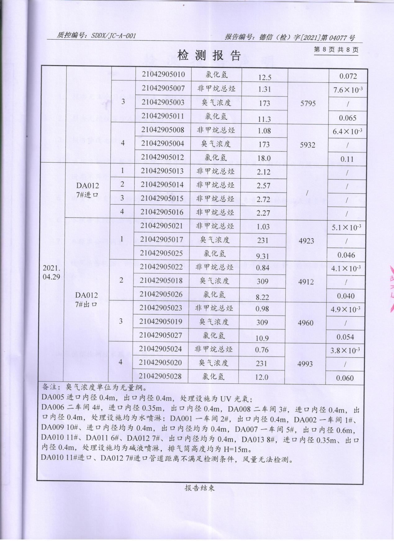 看片软件APP颜料股份有限公司废水、大气污染物检测报告公示