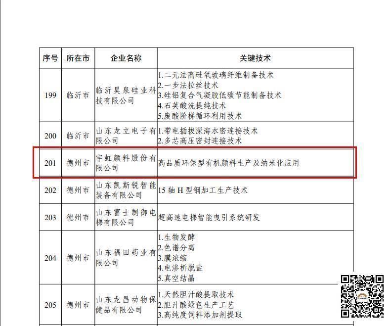 【喜报】看片软件APP颜料股份有限公司被认定为2022年“山东省一企一技术”研发中心