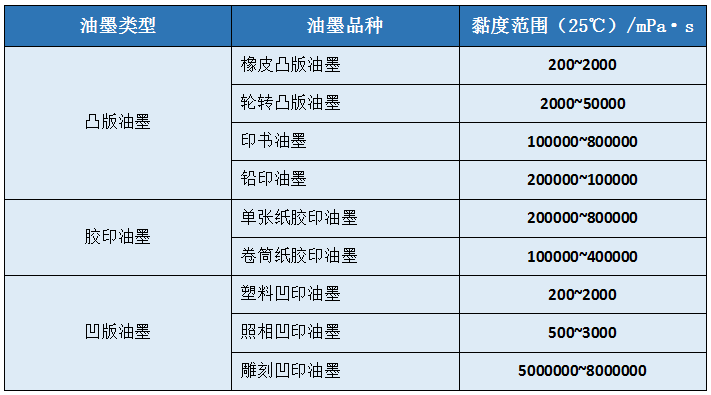 【看片软件APP课堂】如何控制毛片免费看的黏度？