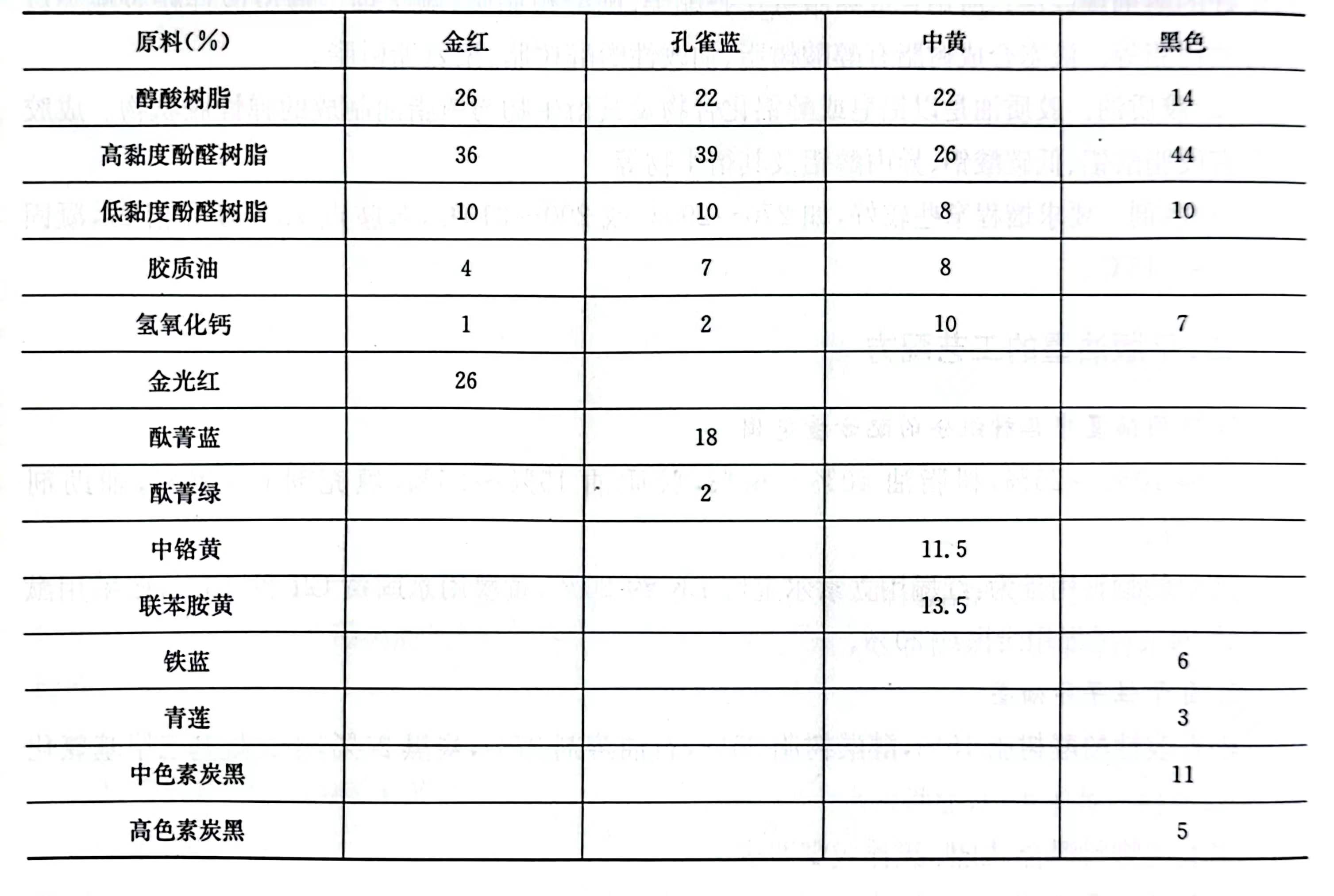 印铁彩色毛片免费看配方大公开，喜欢的赶紧收藏！