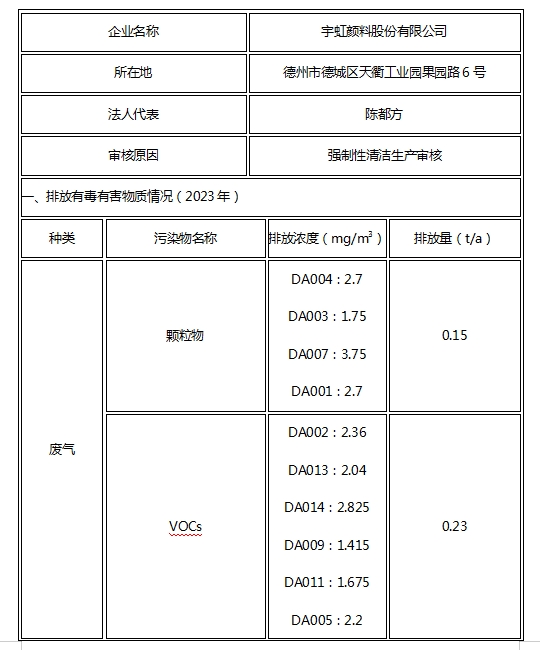 看片软件APP颜料股份有限公司关于清洁生产审核信息公示