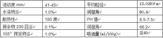3132大红粉特性 3132大红粉特性